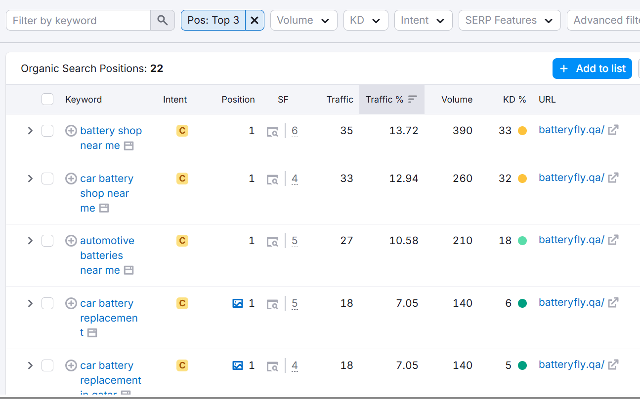 top 3 keywords